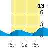 Rocky Hill tide chart for Tuesday, August 13, 2024