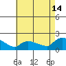 Rocky Hill tide chart for Wednesday, August 14, 2024