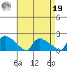 Rocky Hill tide chart for Monday, August 19, 2024