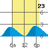 Rocky Hill tide chart for Friday, August 23, 2024