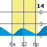 Rocky Hill tide chart for Saturday, September 14, 2024