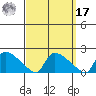 Rocky Hill tide chart for Tuesday, September 17, 2024