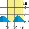 Rocky Hill tide chart for Wednesday, September 18, 2024