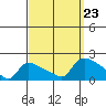 Rocky Hill tide chart for Monday, September 23, 2024