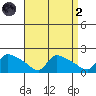 Rocky Hill tide chart for Monday, September 2, 2024