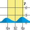 Rocky Hill tide chart for Saturday, September 7, 2024