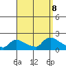 Rocky Hill tide chart for Sunday, September 8, 2024