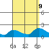 Rocky Hill tide chart for Monday, September 9, 2024