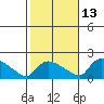 Rocky Hill tide chart for Sunday, October 13, 2024