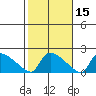 Rocky Hill tide chart for Tuesday, October 15, 2024