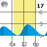 Rocky Hill tide chart for Thursday, October 17, 2024