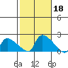 Rocky Hill tide chart for Friday, October 18, 2024