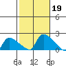 Rocky Hill tide chart for Saturday, October 19, 2024