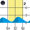 Rocky Hill tide chart for Wednesday, October 2, 2024