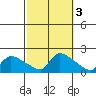 Rocky Hill tide chart for Thursday, October 3, 2024