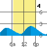 Rocky Hill tide chart for Friday, October 4, 2024