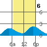 Rocky Hill tide chart for Sunday, October 6, 2024