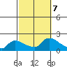 Rocky Hill tide chart for Monday, October 7, 2024