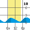 Rocky Hill tide chart for Sunday, November 10, 2024