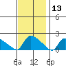 Rocky Hill tide chart for Wednesday, November 13, 2024