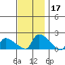 Rocky Hill tide chart for Sunday, November 17, 2024