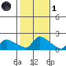 Rocky Hill tide chart for Friday, November 1, 2024