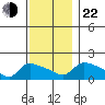 Rocky Hill tide chart for Friday, November 22, 2024