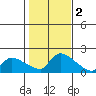 Rocky Hill tide chart for Saturday, November 2, 2024