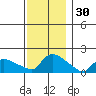 Rocky Hill tide chart for Saturday, November 30, 2024