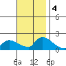 Rocky Hill tide chart for Monday, November 4, 2024