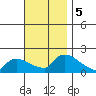 Rocky Hill tide chart for Tuesday, November 5, 2024