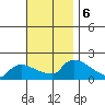 Rocky Hill tide chart for Wednesday, November 6, 2024