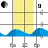 Rocky Hill tide chart for Saturday, November 9, 2024