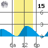 Rocky Hill tide chart for Sunday, December 15, 2024