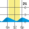 Rocky Hill tide chart for Saturday, December 21, 2024