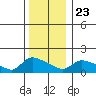 Rocky Hill tide chart for Monday, December 23, 2024