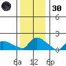 Rocky Hill tide chart for Monday, December 30, 2024