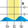 Rocky Hill tide chart for Friday, December 6, 2024