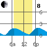 Rocky Hill tide chart for Sunday, December 8, 2024
