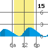 Rocky Hill tide chart for Wednesday, January 15, 2025