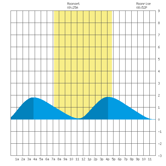 Rocky Hill tide chart for Friday, January 17, 2025