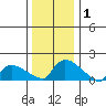 Rocky Hill tide chart for Wednesday, January 1, 2025