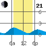 Rocky Hill tide chart for Tuesday, January 21, 2025