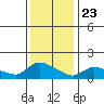Rocky Hill tide chart for Thursday, January 23, 2025