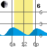 Rocky Hill tide chart for Monday, January 6, 2025