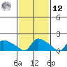 Rocky Hill tide chart for Wednesday, February 12, 2025