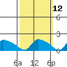 Rocky Hill tide chart for Wednesday, March 12, 2025