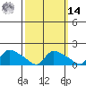 Rocky Hill tide chart for Friday, March 14, 2025