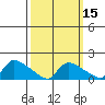 Rocky Hill tide chart for Saturday, March 15, 2025
