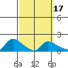 Rocky Hill tide chart for Monday, March 17, 2025